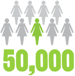 45,000 women